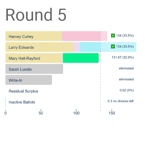 Demo of interactive barchart