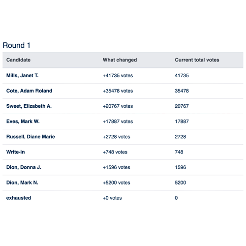 Demo of round-by-round summary