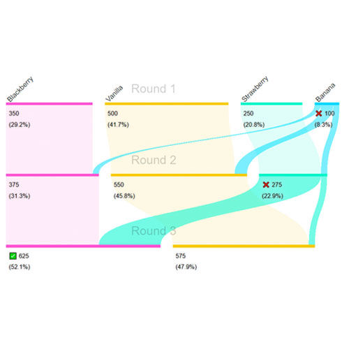 Demo of sankey diagram